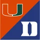 polymarket CFB: Miami vs. Duke